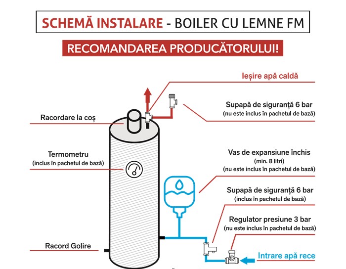 Ansamblu boiler inox 120 L, focar economic, usi otel FM, rezistenta electrica 2 kw