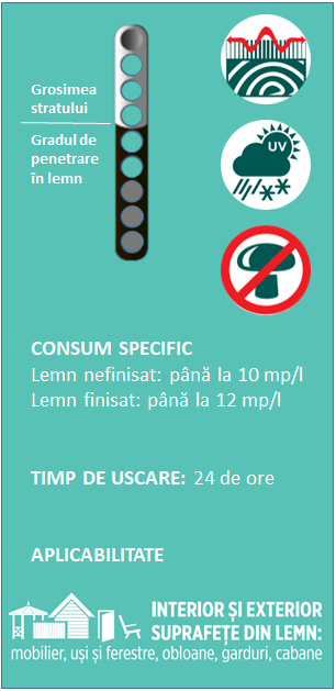 Sadolin EXTRA PLUS 3în1 - lazura lucioasă pentru lemn pe bază de de apă: brad 0.75L