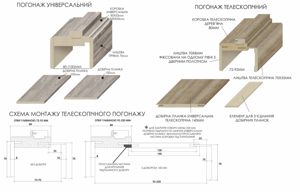 Foaie De Ușă Eco Тм Uși 2000Х700Х40Mm Blank (Nl Savanna Stejar)