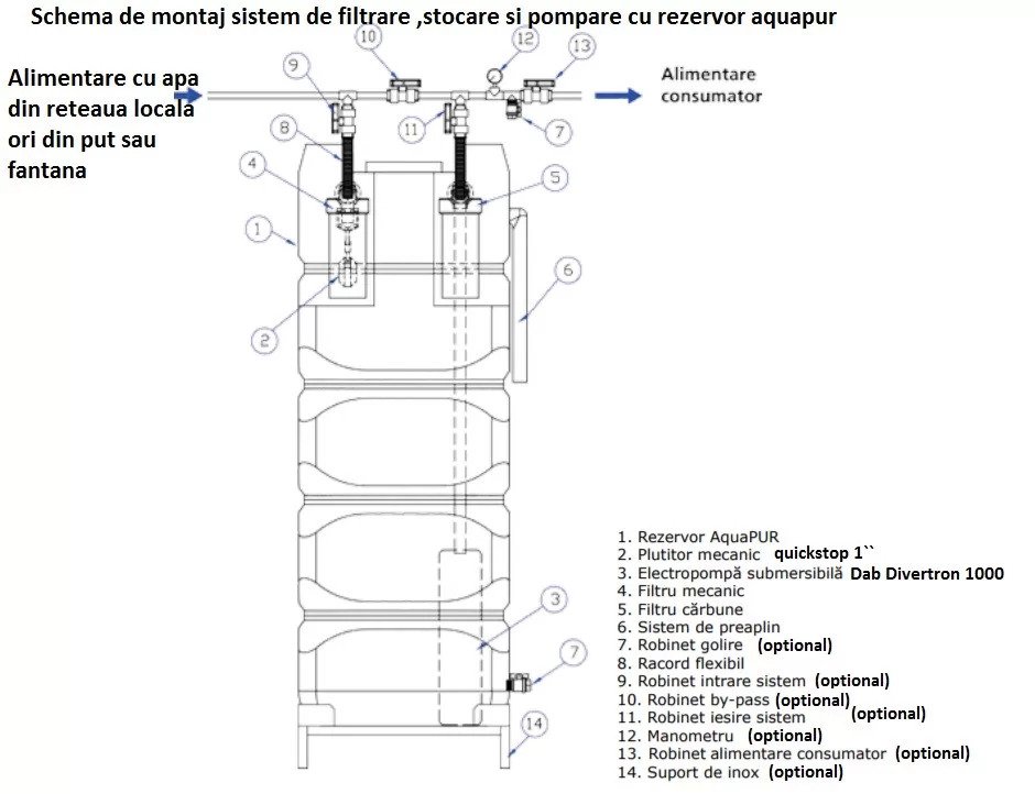 Sistem aqua pur filtrare stocare si pompare 750fsp