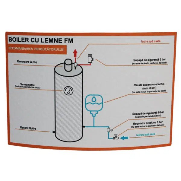 Cazan baie inox 90 L cu spirala/serpentina (tip boiler)