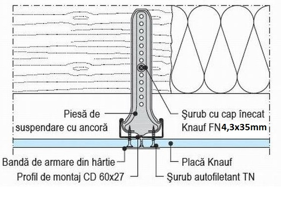 Knauf surub autofiletant FN 4,3 x 65 mm 250 buc/cutie