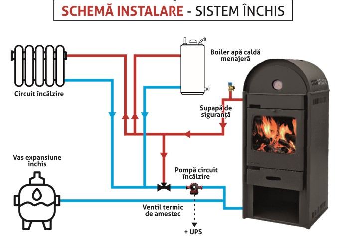 TERMOSEMINEU AQUA PLUS 14KW