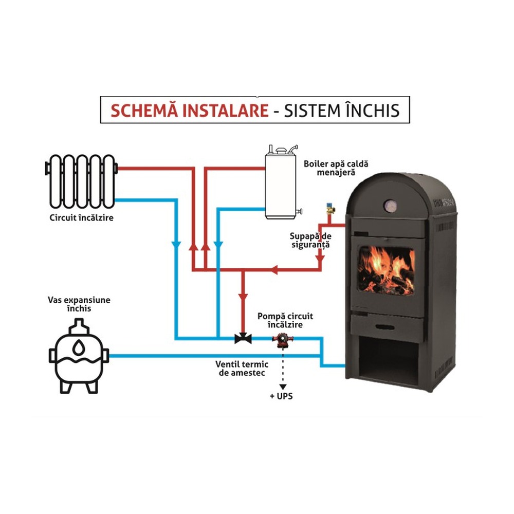 TERMOSEMINEU AQUA PLUS 14KW
